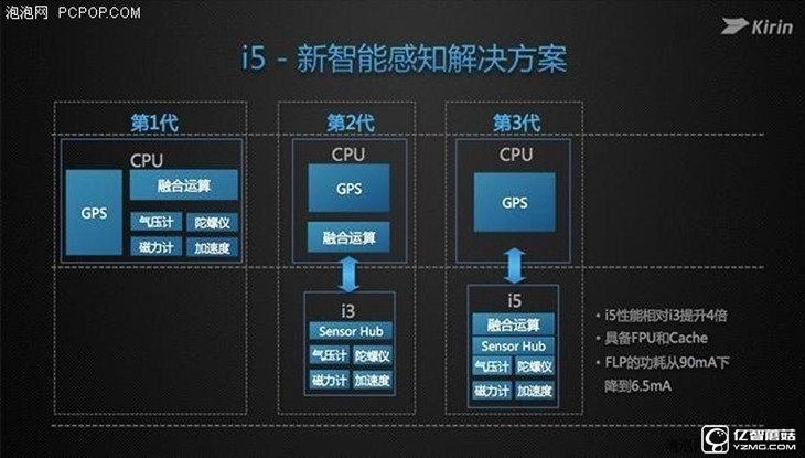 華為榮耀V8評測：極致科技集大成者 內斗華為P9？