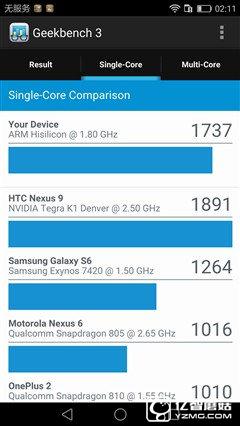 華為榮耀V8評測：極致科技集大成者 內斗華為P9？