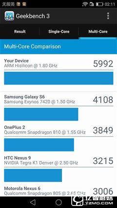 華為榮耀V8評測：極致科技集大成者 內斗華為P9？
