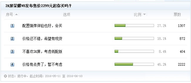 榮耀V8值得買嗎?華為榮耀V8深度評測