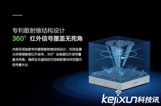 歐瑞博小方智能遙控器開啟京東眾籌 售價(jià)59元