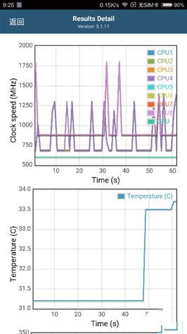 6.44寸黃金大屏!小米Max深度評測:續(xù)航驚人