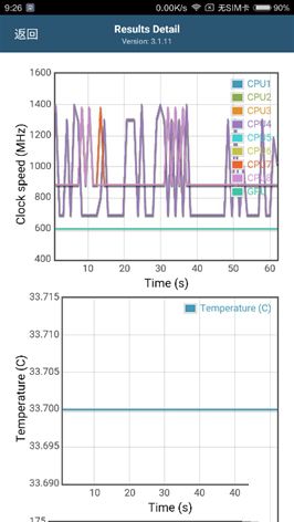6.44寸黃金大屏!小米Max深度評測:續(xù)航驚人