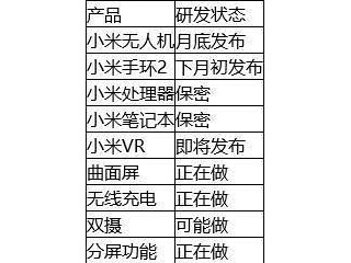 小米新品：小米VR小米手環(huán)2小米無人機即將發(fā)布