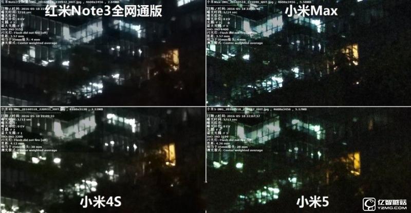 小米5/小米Max/紅米Note3全網通版/小米4s拍照對比評測