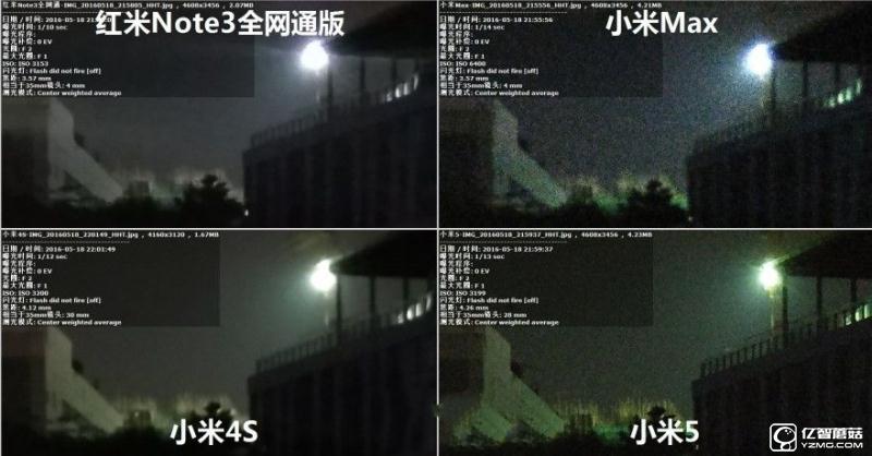 小米5/小米Max/紅米Note3全網通版/小米4s拍照對比評測