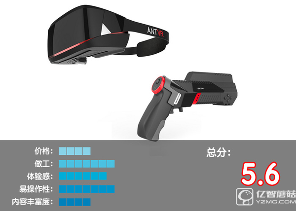 VR設備排行榜Top1-10:VR眼鏡哪個好?