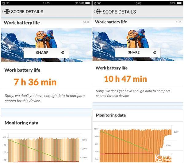 既生瑜何生亮?同門對決OPPO R9哭暈在廁所(OPPO R9、R9 Plus超詳細(xì)體驗(yàn)對比)