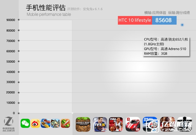 拿什么重拾信仰 HTC 10 lifestyle評測