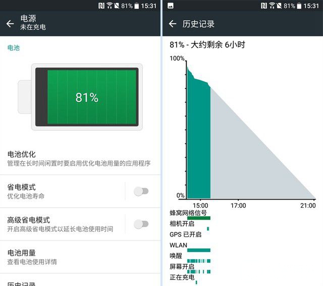 拿什么重拾信仰 HTC 10 lifestyle評測
