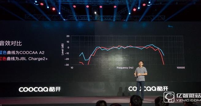 非生態不忽悠 酷開A2要做一臺有大內容的HiFi電視