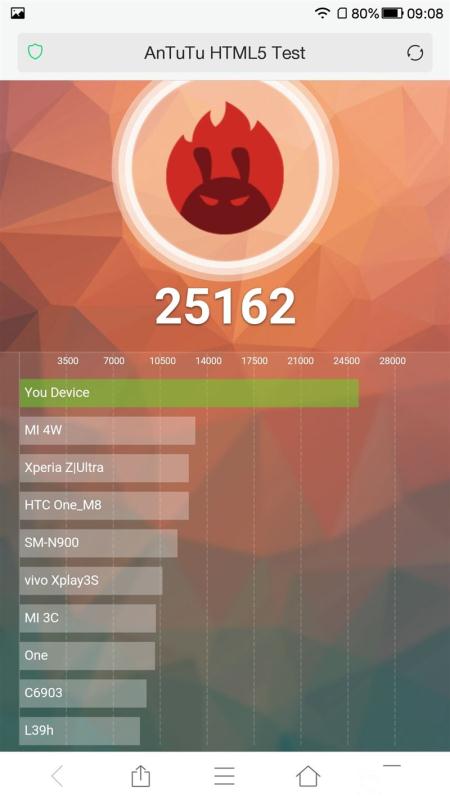 全球首款超聲波指紋旗艦:樂Max 2詳細評測