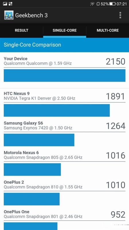 全球首款超聲波指紋旗艦:樂Max 2詳細評測