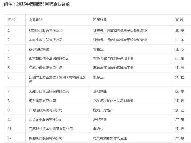 曾經(jīng)的老大哥聯(lián)想 為何與華為的差距越來(lái)越大?