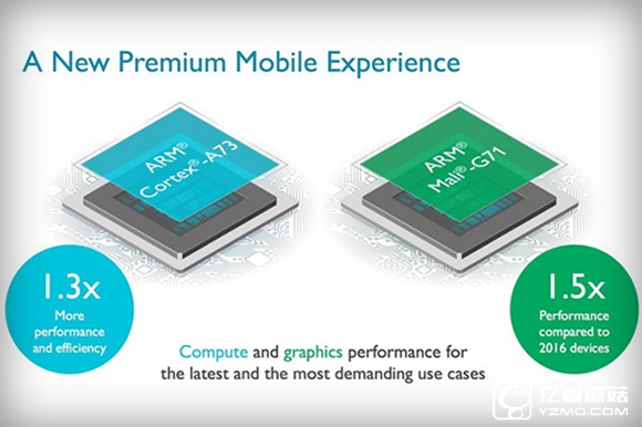ARM發(fā)布全新CPU和GPU:專注移動(dòng)VR