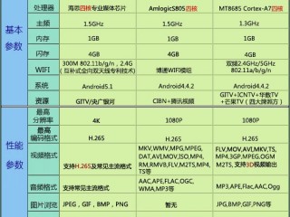 史上最小電視盒子有哪些    小米創維華為盒子哪個好