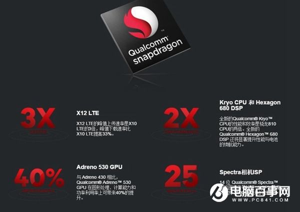 中興AXON天機7怎么樣 中興AXON天機7評測