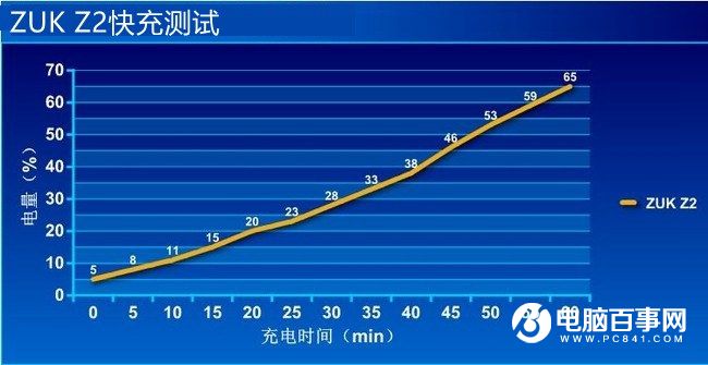 ZUK Z2怎么樣 值得買(mǎi)嗎？評(píng)測(cè)總結(jié)