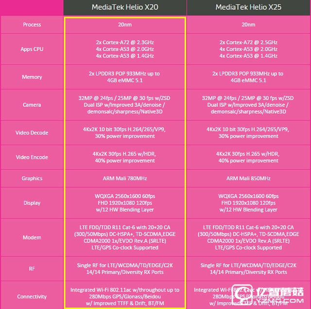 首發(fā)三叢集十核 樂(lè)2 Helio X20性能體驗(yàn)