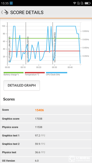 999元暢快體驗(yàn) 360手機(jī)N4全網(wǎng)通版評(píng)測(cè)