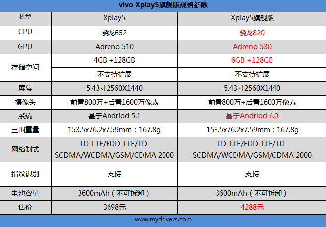 6G內存+驍龍820+雙曲面屏！vivo Xplay5旗艦版評測