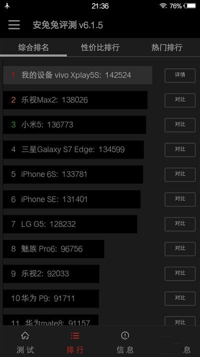 6G內存+驍龍820+雙曲面屏！vivo Xplay5旗艦版評測