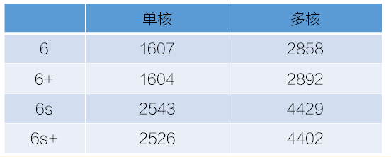 6G內存+驍龍820+雙曲面屏！vivo Xplay5旗艦版評測