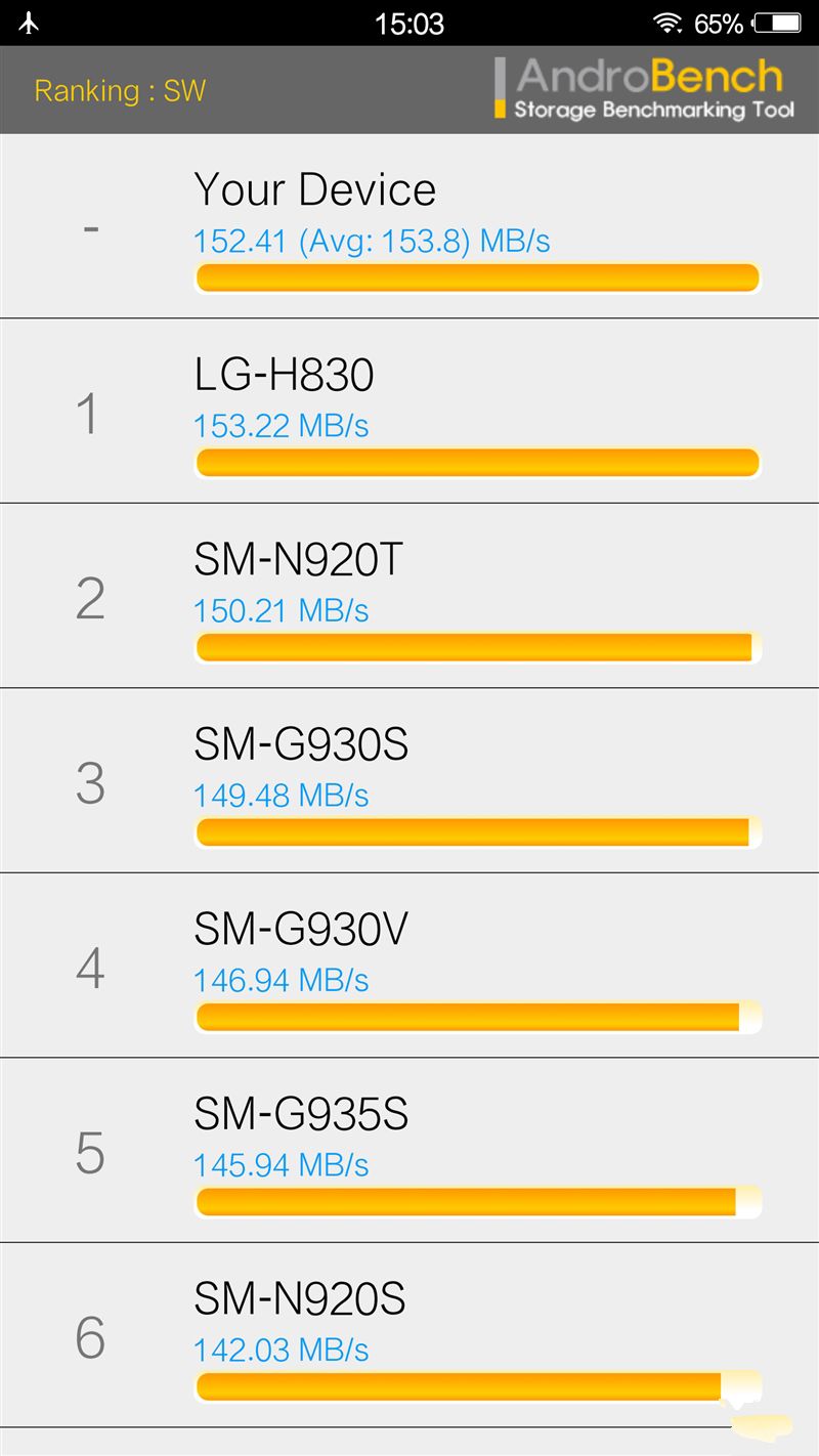 6G內存+驍龍820+雙曲面屏!vivo Xplay5旗艦版評測