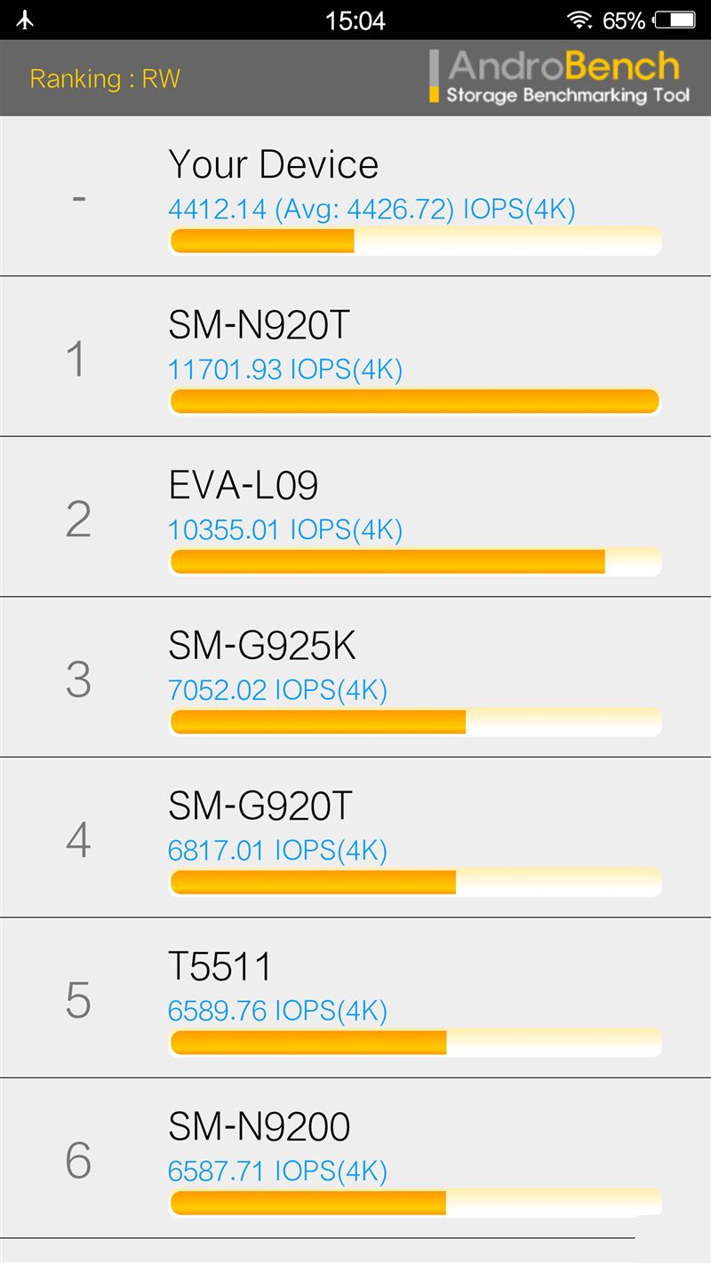 6G內存+驍龍820+雙曲面屏!vivo Xplay5旗艦版評測