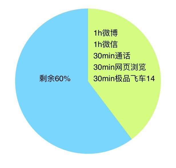 6G內存+驍龍820+雙曲面屏！vivo Xplay5旗艦版評測