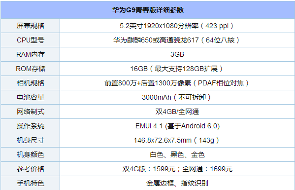 華為G9青春版怎么樣 值得買嗎？話題詳解