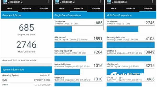 中興Blade A2值得買嗎 中興Blade A2評(píng)測