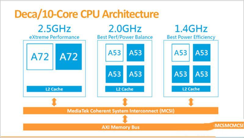 完美詮釋“體驗(yàn)為王” 360手機(jī)N4評(píng)測(cè)