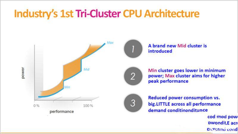 完美詮釋“體驗(yàn)為王” 360手機(jī)N4評(píng)測(cè)