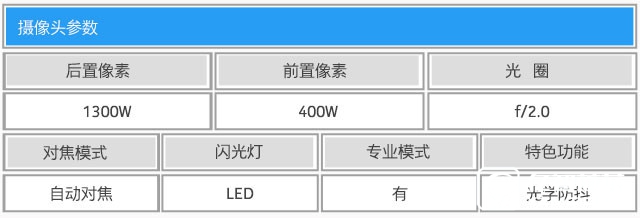 HTC Desire 830全面評測:"年輕,沒怕的"