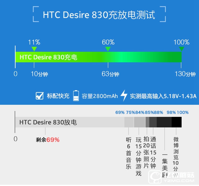 HTC Desire 830全面評測:"年輕,沒怕的"