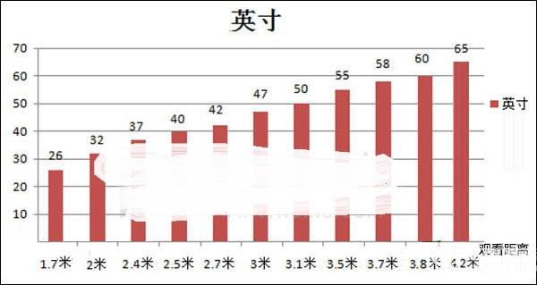 京東618智能電視尺寸選購標準