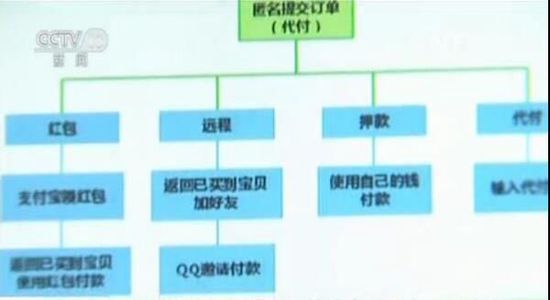 重慶查處一起網店刷單案 19萬人次刷單1.06億元