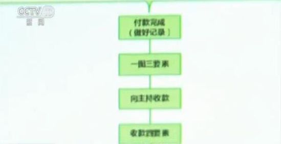 重慶查處一起網店刷單案 19萬人次刷單1.06億元