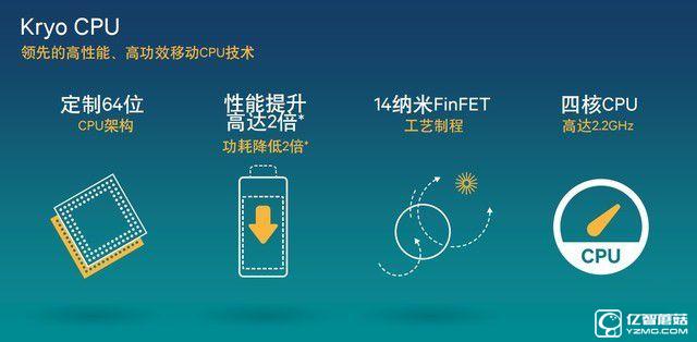 探尋一顆卓越的"芯" 驍龍820使用體驗(yàn)(待審核)