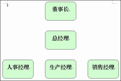 最終效果圖