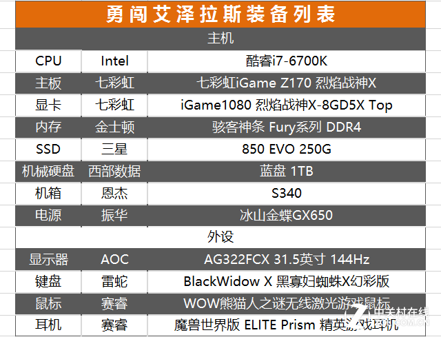 魔獸來襲 闖艾澤拉斯你需要這些裝備