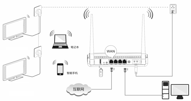 騰達PR204寬帶連接撥號上網設置教程 三聯