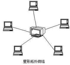 局域網(wǎng)<a href=/pc/ target=_blank class=infotextkey>電腦</a>只能通過/IP地址訪問怎么辦 三聯(lián)