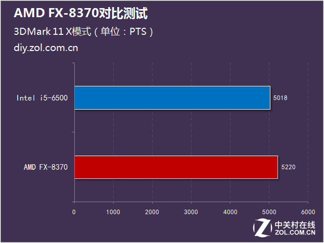 標配幽靈散熱器 AMD FX-8370對比測試 
