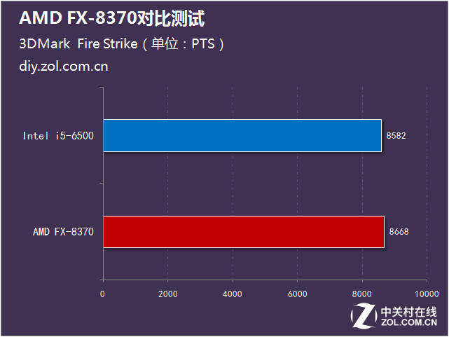 標配幽靈散熱器 AMD FX-8370對比測試 
