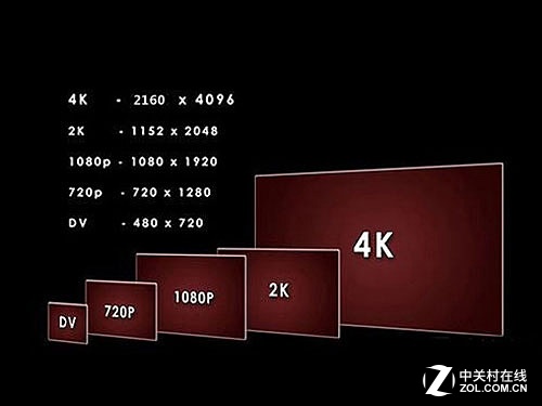 2G還是4G？淺談顯存對游戲的影響有多大 