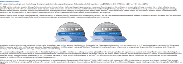 Intel改變戰略模式 摩爾定律即將終結？ 