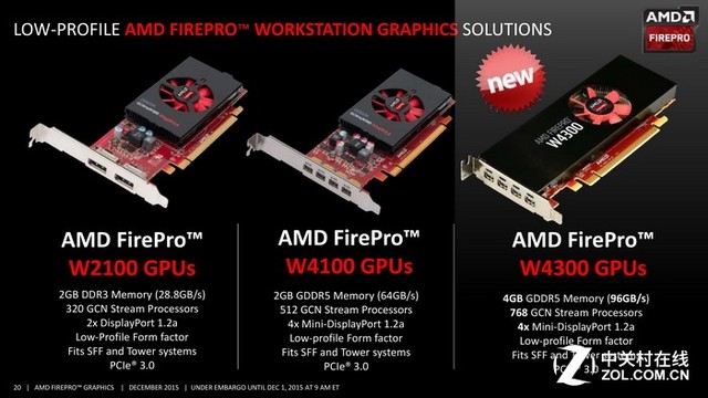 超低功耗新秀 藍寶石FirePro W4300評測