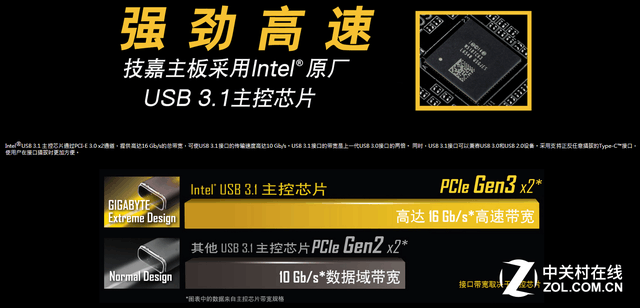 顏值規格升級 技嘉X150-PRO ECC售1299